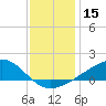 Tide chart for bridge, Wolf River, Mississippi on 2023/12/15