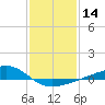 Tide chart for bridge, Wolf River, Mississippi on 2024/01/14
