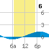 Tide chart for bridge, Wolf River, Mississippi on 2024/01/6