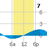 Tide chart for bridge, Wolf River, Mississippi on 2024/01/7