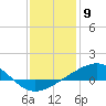 Tide chart for bridge, Wolf River, Mississippi on 2024/01/9