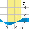 Tide chart for bridge, Wolf River, Mississippi on 2024/02/7