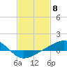 Tide chart for bridge, Wolf River, Mississippi on 2024/02/8