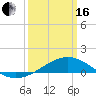 Tide chart for bridge, Wolf River, Mississippi on 2024/03/16