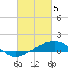 Tide chart for bridge, Wolf River, Mississippi on 2024/03/5