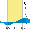 Tide chart for bridge, Wolf River, Mississippi on 2024/03/6