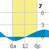 Tide chart for bridge, Wolf River, Mississippi on 2024/03/7