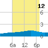 Tide chart for bridge, Wolf River, Mississippi on 2025/08/12