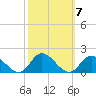 Tide chart for Wolf Trap Light, Chesapeake Bay, Virginia on 2021/10/7
