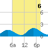 Tide chart for Wolf Trap Light, Chesapeake Bay, Virginia on 2022/08/6