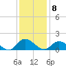 Tide chart for Wolf Trap Light, Chesapeake Bay, Virginia on 2022/12/8