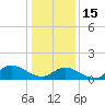 Tide chart for Wolf Trap Light, Virginia on 2023/01/15