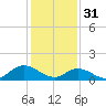 Tide chart for Wolf Trap Light, Virginia on 2023/01/31