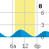 Tide chart for Wolf Trap Light, Virginia on 2023/01/8