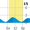Tide chart for Wolf Trap Light, Chesapeake Bay, Virginia on 2023/10/15