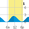 Tide chart for Wolf Trap Light, Chesapeake Bay, Virginia on 2023/10/1