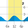 Tide chart for Wolf Trap Light, Chesapeake Bay, Virginia on 2023/10/2