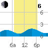 Tide chart for Wolf Trap Light, Chesapeake Bay, Virginia on 2023/10/6