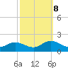 Tide chart for Wolf Trap Light, Chesapeake Bay, Virginia on 2023/10/8