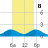 Tide chart for Wolf Trap Light, Chesapeake Bay, Virginia on 2023/11/8