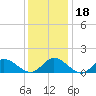 Tide chart for Wolf Trap Light, Chesapeake Bay, Virginia on 2023/12/18