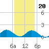 Tide chart for Wolf Trap Light, Chesapeake Bay, Virginia on 2023/12/20