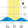 Tide chart for Wolf Trap Light, Chesapeake Bay, Virginia on 2023/12/9