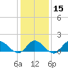 Tide chart for Wolf Trap Light, Chesapeake Bay, Virginia on 2024/01/15