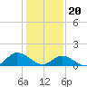 Tide chart for Wolf Trap Light, Chesapeake Bay, Virginia on 2024/01/20