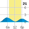 Tide chart for Wolf Trap Light, Chesapeake Bay, Virginia on 2024/01/21