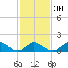 Tide chart for Wolf Trap Light, Chesapeake Bay, Virginia on 2024/01/30