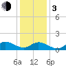 Tide chart for Wolf Trap Light, Chesapeake Bay, Virginia on 2024/01/3