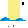 Tide chart for Wolf Trap Light, Chesapeake Bay, Virginia on 2024/01/6