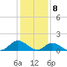 Tide chart for Wolf Trap Light, Chesapeake Bay, Virginia on 2024/01/8