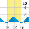 Tide chart for Wolf Trap Light, Chesapeake Bay, Virginia on 2024/02/12