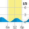 Tide chart for Wolf Trap Light, Chesapeake Bay, Virginia on 2024/02/15