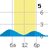 Tide chart for Wolf Trap Light, Chesapeake Bay, Virginia on 2024/02/5