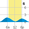 Tide chart for Wolf Trap Light, Chesapeake Bay, Virginia on 2024/02/6