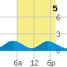 Tide chart for Wolf Trap Light, Virginia on 2025/05/5