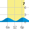 Tide chart for Wolf Trap Light, Virginia on 2025/05/7