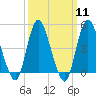 Tide chart for Woodbridge Creek 0.8mi above entrance, Arthur Kill, New Jersey on 2024/03/11
