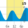 Tide chart for Woodbridge Creek 0.8mi above entrance, New Jersey on 2025/05/15