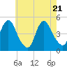 Tide chart for Woodbridge Creek 0.8mi above entrance, New Jersey on 2025/05/21