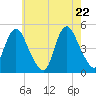 Tide chart for Woodbridge Creek 0.8mi above entrance, New Jersey on 2025/05/22