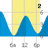 Tide chart for Woodbridge Creek 0.8mi above entrance, New Jersey on 2025/05/2