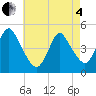Tide chart for Woodbridge Creek 0.8mi above entrance, New Jersey on 2025/05/4