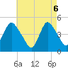 Tide chart for Woodbridge Creek 0.8mi above entrance, New Jersey on 2025/05/6
