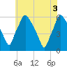 Tide chart for Woodbury Creek, New Jersey on 2021/06/3
