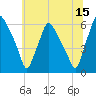 Tide chart for Woodbury Creek, New Jersey on 2023/06/15
