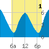 Tide chart for Woodbury Creek, New Jersey on 2023/06/1